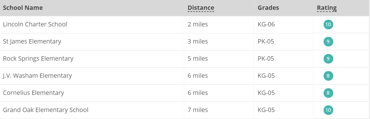 Lantana Village Homes For Sale, Denver NC Real Estate